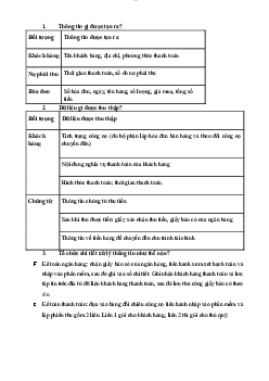 Tóm tắt lý thuyết môn Chu trình doanh thu thu tiền