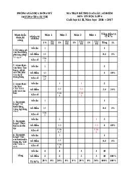 Đề thi học kì 2 môn Tin học lớp 5 trường Tiểu học Cây Thị, Thái Nguyên năm 2016 - 2017