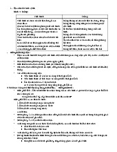 Tài liệu Môn Hệ điều hành | Đại học Bách Khoa Hà Nội