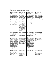 Câu hỏi và liên hệ môn Tài chính tiền tệ | Học viện Ngân Hàng