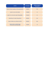 Điểm chuẩn Trường Quản trị và Kinh doanh, Đại học Quốc gia Hà Nội năm 2025