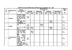 Đề cuối kỳ 1 Toán 7 năm 2024 – 2025 trường THCS Nguyễn Trãi – Quảng Nam