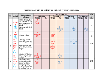 Đề thi học kì 1 môn Toán 7 năm 2023 - 2024 sách Chân trời sáng tạo - Đề 9