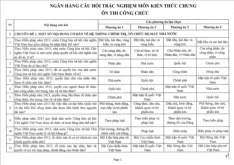 NGÂN HÀNG CÂU HỎI TRẮC NGHIỆM MÔN KIẾN THỨC CHUNG | Học viện Hành chính Quốc gia