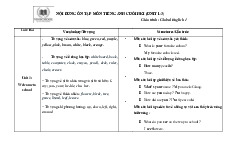 Nội dung ôn tập cuối học kỳ môn Tiếng Anh  | Học viện Nông nghiệp Việt Nam
