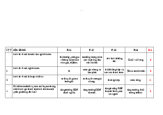 Ngân hàng câu 800 câu trắc nghiệm vĩ mô có đáp án | Kinh tế vĩ mô | Đại học Ngoại thương