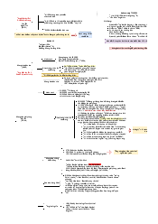 Tài liệu ôn tập môn Lịch sử Đảng Cộng sản Việt Nam