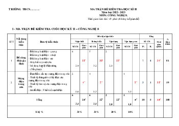 Đề thi học kì 2 môn Công nghệ lớp 8 năm 2022 - 2023 - Đề 8