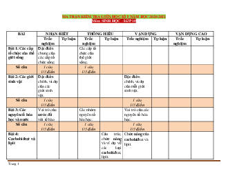 Ma trận đề kiểm tra giữa học kỳ 1 môn Sinh 10 năm học 2020-2021