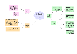 Các chủ đề: Các yếu tố ảnh hưởng đến tâm lý của trẻ - Nhập môn tâm lí học | Đại học Văn Lang