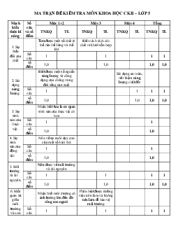Đề thi học kì 2 môn Khoa học lớp 5 năm học 2018 - 2019 theo Thông tư 22