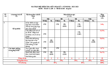 Đề giữa kỳ 1 Toán 6 năm 2022 – 2023 trường THCS Huỳnh Thúc Kháng – Quảng Nam