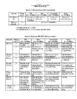Bảng mẫu các rubric 2023