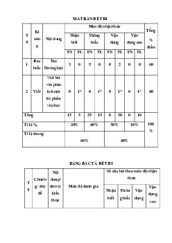 Đề thi giữa học kì 2 môn Ngữ văn 8 năm 2023 - 2024 sách Chân trời sáng tạo - Đề 6
