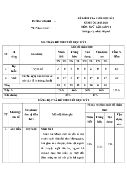 Đề thi học kì 1 môn Ngữ văn 11 năm 2023 - 2024 sách Cánh diều | đề 2