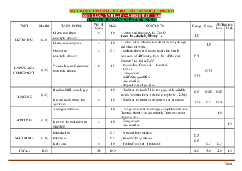 Ma trận đề kiểm tra Tiếng Anh 7 chương trình 7 năm (4 kỹ năng) giữa học kỳ 1 năm học 2020-2021