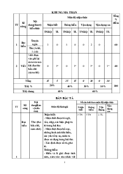 Đề thi giữa kì 1 Ngữ Văn 7 | Đề 2| Chân trời sáng tạo