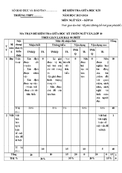 Đề thi giữa học kì 1 lớp 10 năm 2023 - 2024 sách Chân trời sáng tạo | Ngữ văn 10 đề 5