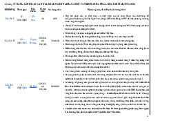 Ôn tập lý thuyết Chương 3 - Lịch sử đảng | Đại học Công nghệ Giao thông vận tải