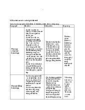 So sánh các công nghệ AI phổ biến về ưu điểm, nhược điểm và ứng dụng | Công nghệ phần mềm | Trường Đại học Công nghiệp TP.HCM