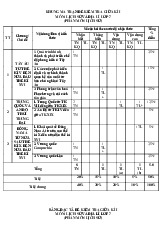 Đề thi giữa học kỳ 1 môn Lịch sử & Địa Lý lớp 7 năm học 2024 - 2025 - Đề số 2 | Bộ sách Kết nối tri thức