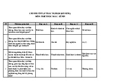 CÂU HỎI ÔN TẬP TRIẾT HỌC MLN (BỔ SUNG) (1)