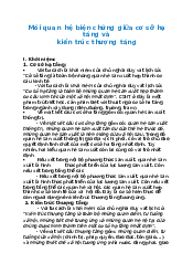 Mối quan hệ biện chứng  - Triết học Mác - Lênin | Trường Đại học Tài chính - Kế toán