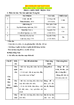 Đề cương tập giữa học kỳ 2 Ngữ văn 8 năm 2022-2023