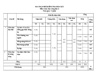 Đề thi học kì 1 môn Giáo dục công dân 6 năm 2023 - 2024 sách Chân trời sáng tạo | Đề 2
