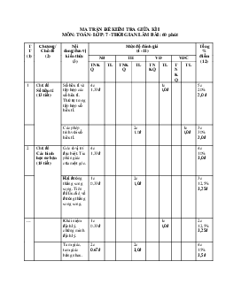 Đề giữa kỳ 1 Toán 7 năm 2022 – 2023 trường THCS Huỳnh Thúc Kháng – Quảng Nam