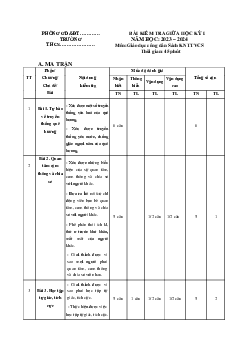 Bộ đề thi giữa học kì 1 môn GDCD lớp 7 năm 2023 - 2024 KNTT - Đề 5