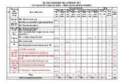 Đề thi học kỳ 1 môn Lịch sử & Địa Lý lớp 6 năm học 2024 - 2025 - Đề số 2 | Bộ sách Kết nối tri thức