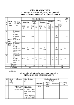 Đề thi học kì 2 môn Giáo dục công dân 6 năm 2022 - 2023 sách Cánh diều | Đề 2