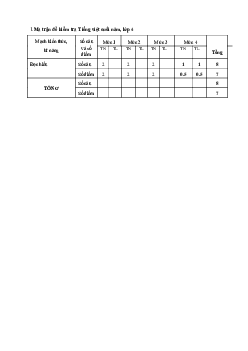 Đề thi học kì 2 môn Tiếng Việt lớp 4 năm 2022 - 2023 theo Thông tư 22 | đề 4
