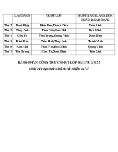 Tuần 23 Bảng phân công trực nhật lớp 10A1