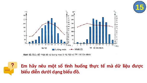 Giáo án điện tử Tin học 8 Bài 3 Cánh diều: Biểu đồ trong phần mềm bảng tính