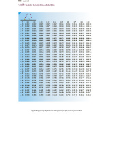 Normal probability and t-distribution critical values guide môn Xác suất thống kê| Trường Đại học Ngoại Thương