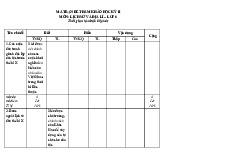 TOP 7 đề thi học kỳ 2 môn Lịch sử & Địa Lý lớp 6 năm học 2024 - 2025 | Bộ sách Kết nối tri thức