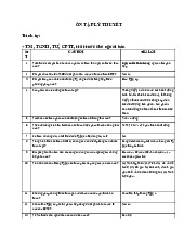 Câu hỏi ôn tập lý thuyết môn Kế toán tài chính | Trường Quốc tế - Đại học Quốc gia Hà Nội
