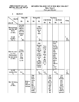 Đề thi HK2 Toán 9 năm học 2016 – 2017 trường THCS Mỹ Thuận – Phú Thọ