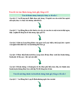 Văn mẫu lớp 6 Chân trời sáng tạo bài Tóm tắt văn bản Bánh chưng, bánh giầy bằng sơ đồ