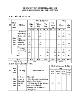 Đề thi giữa học kì 1 môn Giáo dục công dân 8 năm 2023 - 2024 sách Chân trời sáng tạo - Đề 1