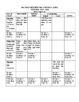 Đề thi học kì 1 môn Ngữ văn 6 năm 2023 - 2024 sách Cánh diều | Đề 7,8