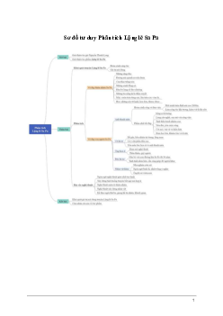 Phân tích truyện ngắn Lặng lẽ Sa Pa của Nguyễn Thành Long (Sơ đồ tư duy) Ngữ Văn 8 | Kết nối tri thức