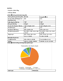 Bài tập tài chính tiền tệ