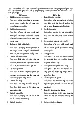 Kế Hoạch Phát Triển Bản Thân: Điểm Mạnh, Điểm Yếu và Mục Tiêu (SWOT)