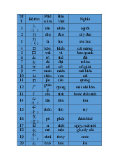 50 Bộ thủ thường gặp - Tài liệu tổng hợp