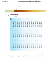 Appendix b: tables of binomial probabilities for stat 9th edition môn Xác suất thống kê| Trường Đại học Ngoại Thương