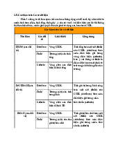 Các Hàm Cơ Bản Trong Cơ Sở Dữ Liệu và Cách Sử Dụng | Môn Tin học ứng dụng - Đại học Kinh tế và Quản trị kinh doanh, Đại học Thái Nguyên