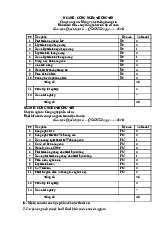 Giới thiệu về các học phần chuyên ngành công nghệ thông tin | Môn Giới thiệu ngành - Đại học Xây Dựng Hà Nội